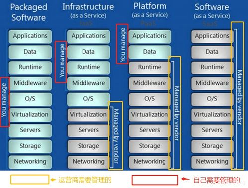 KVM虛擬化技術的基礎軟件服務架構與核心組件解析