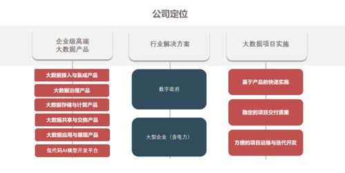 超級創始人面對面 AI技術創新如何賦能文創產業基礎軟件服務