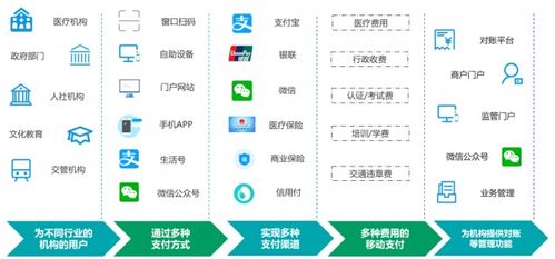 支付功能測試 保障基礎軟件服務的基石