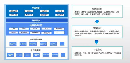 百勝中臺系列產品獲政府認可 賦能品牌企業數智化轉型的關鍵引擎