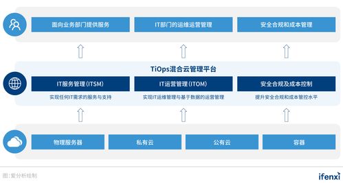 企業上云，行穩致遠 新鈦云服以服務、產品、模式升級，引領用云新思維