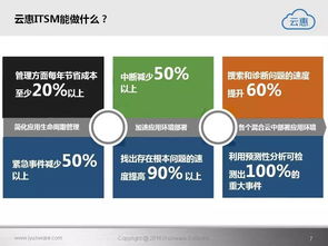 云惠ITSM 2.0 智能化、一體化的IT運營基礎軟件服務解決方案