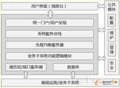 基于云計算的電力調度軟交換系統研究及其實現